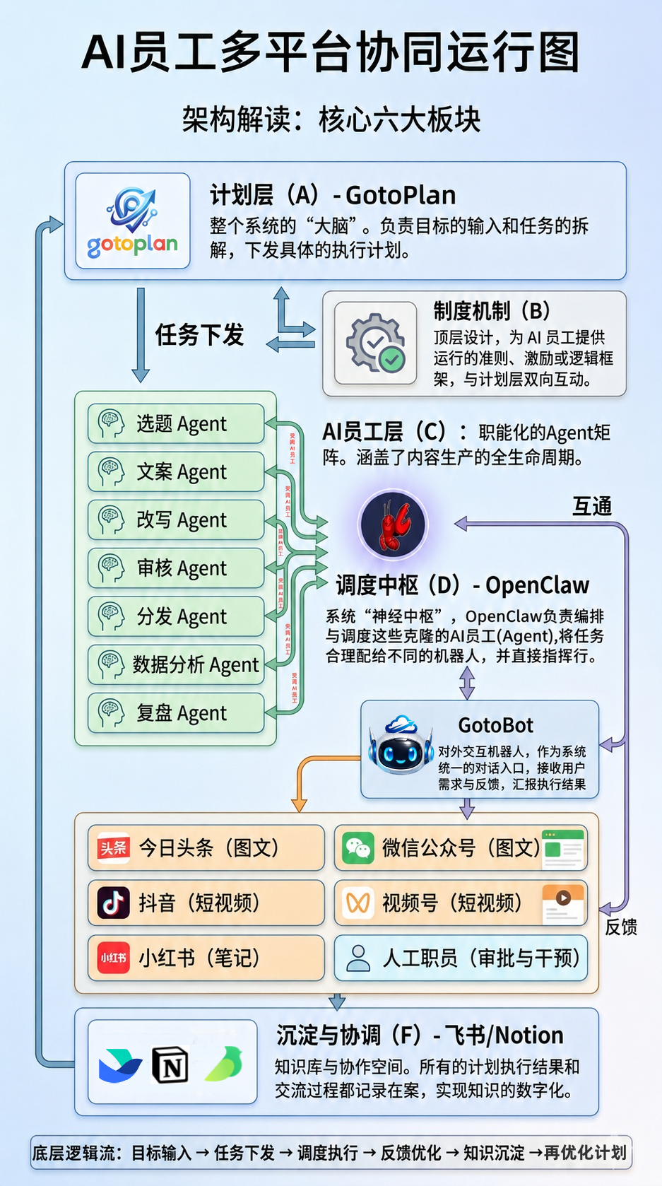GotoPlan-manager 插件截图